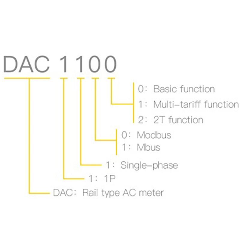 Méadar Leictreachais DAC1100